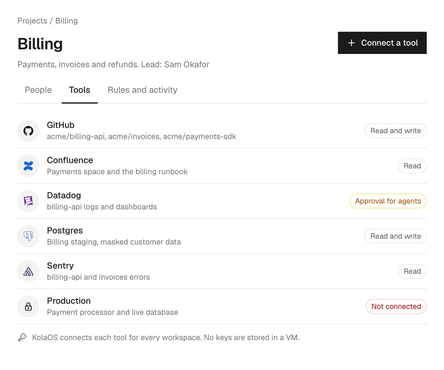 The Billing project's tools: GitHub, Confluence, Datadog, Postgres and Sentry with their access, and production not connected