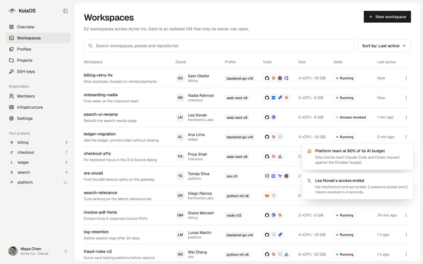 The KolaOS dashboard listing Acme Inc's workspaces, with notifications for an AI budget alert and a contractor's access ending